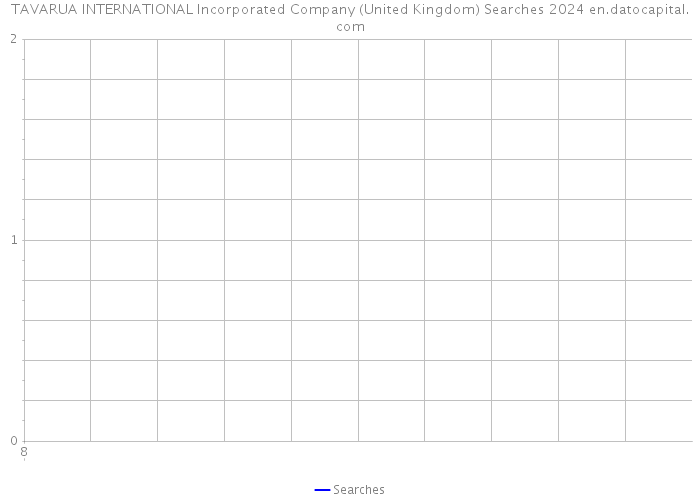 TAVARUA INTERNATIONAL Incorporated Company (United Kingdom) Searches 2024 