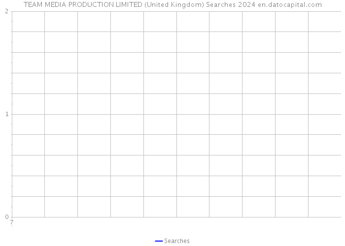 TEAM MEDIA PRODUCTION LIMITED (United Kingdom) Searches 2024 