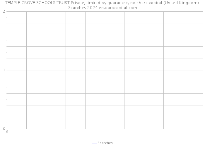 TEMPLE GROVE SCHOOLS TRUST Private, limited by guarantee, no share capital (United Kingdom) Searches 2024 