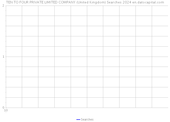 TEN TO FOUR PRIVATE LIMITED COMPANY (United Kingdom) Searches 2024 