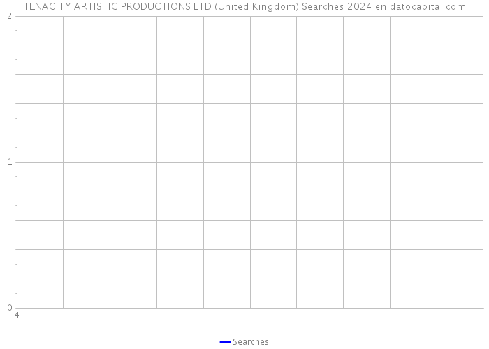 TENACITY ARTISTIC PRODUCTIONS LTD (United Kingdom) Searches 2024 