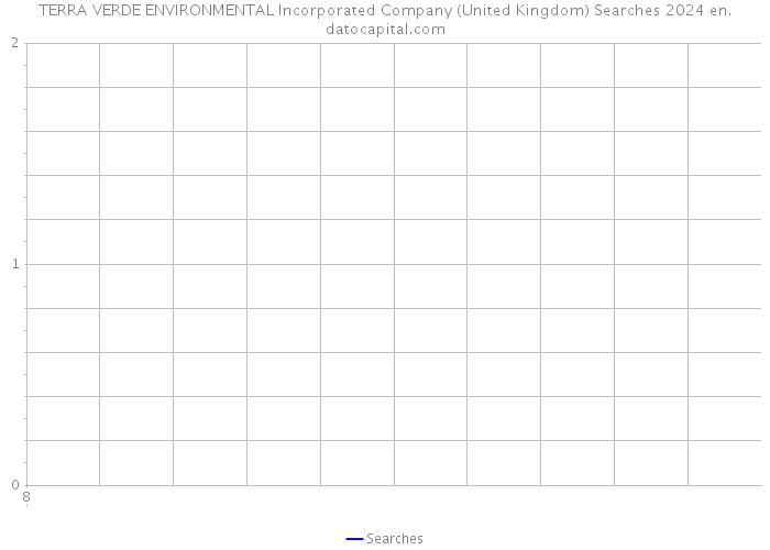 TERRA VERDE ENVIRONMENTAL Incorporated Company (United Kingdom) Searches 2024 