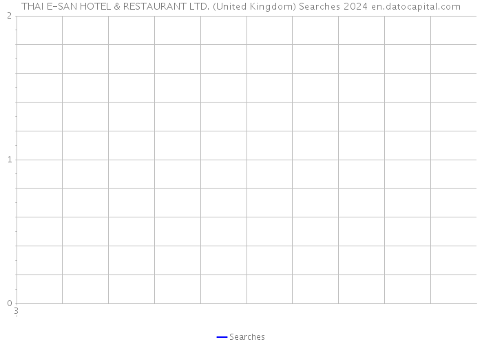 THAI E-SAN HOTEL & RESTAURANT LTD. (United Kingdom) Searches 2024 