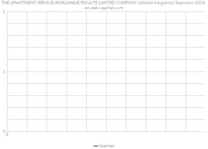 THE APARTMENT SERVICE WORLDWIDE PRIVATE LIMITED COMPANY (United Kingdom) Searches 2024 