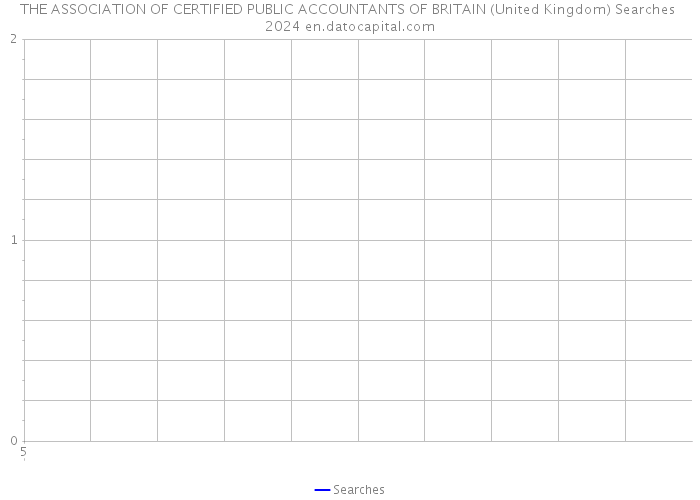 THE ASSOCIATION OF CERTIFIED PUBLIC ACCOUNTANTS OF BRITAIN (United Kingdom) Searches 2024 