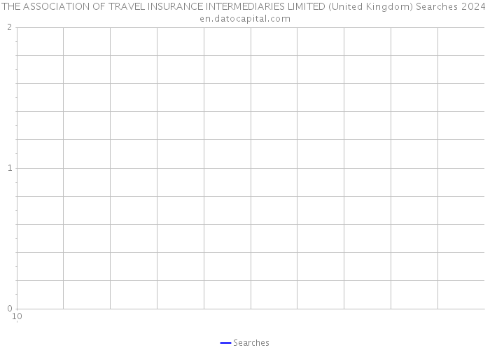 THE ASSOCIATION OF TRAVEL INSURANCE INTERMEDIARIES LIMITED (United Kingdom) Searches 2024 