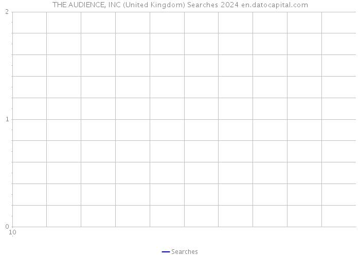 THE AUDIENCE, INC (United Kingdom) Searches 2024 