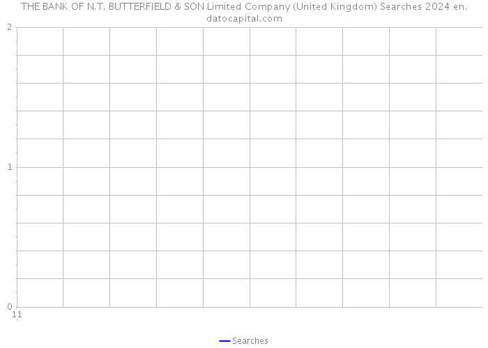 THE BANK OF N.T. BUTTERFIELD & SON Limited Company (United Kingdom) Searches 2024 