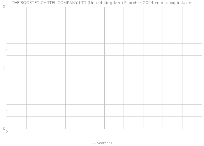 THE BOOSTED CARTEL COMPANY LTD (United Kingdom) Searches 2024 