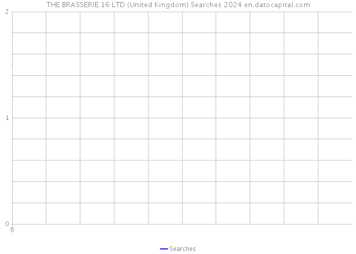 THE BRASSERIE 16 LTD (United Kingdom) Searches 2024 