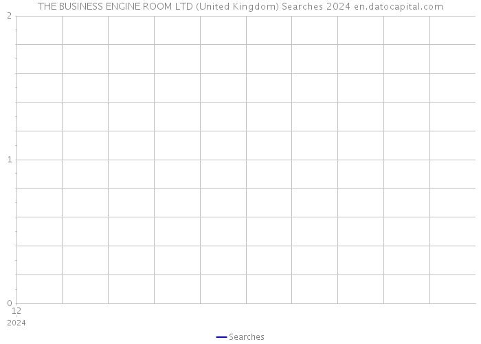 THE BUSINESS ENGINE ROOM LTD (United Kingdom) Searches 2024 