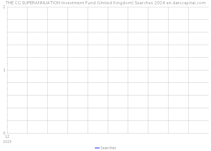 THE CG SUPERANNUATION Investment Fund (United Kingdom) Searches 2024 