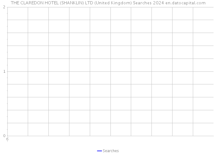 THE CLAREDON HOTEL (SHANKLIN) LTD (United Kingdom) Searches 2024 