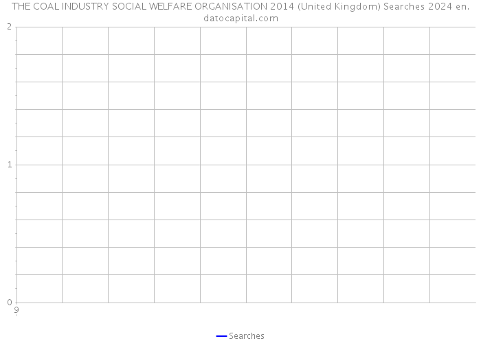 THE COAL INDUSTRY SOCIAL WELFARE ORGANISATION 2014 (United Kingdom) Searches 2024 