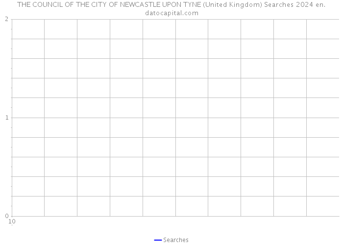 THE COUNCIL OF THE CITY OF NEWCASTLE UPON TYNE (United Kingdom) Searches 2024 