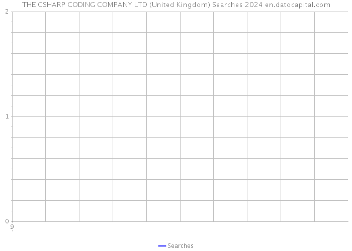 THE CSHARP CODING COMPANY LTD (United Kingdom) Searches 2024 