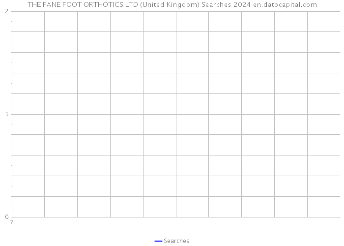 THE FANE FOOT ORTHOTICS LTD (United Kingdom) Searches 2024 