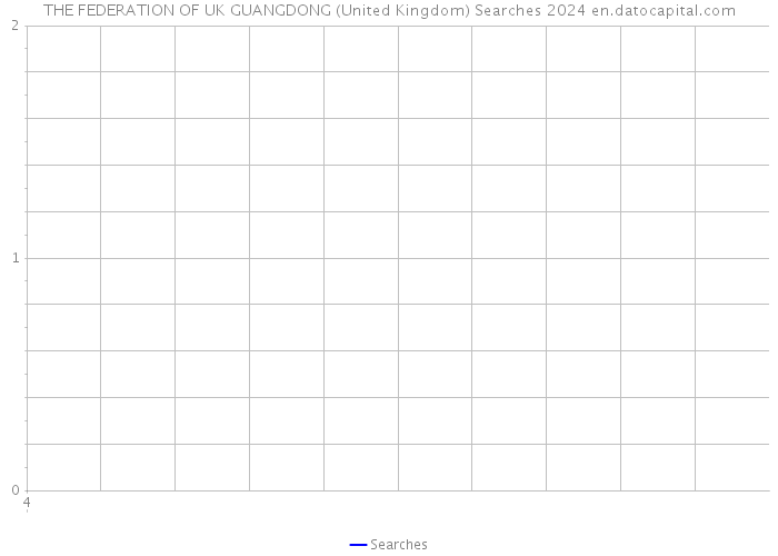 THE FEDERATION OF UK GUANGDONG (United Kingdom) Searches 2024 