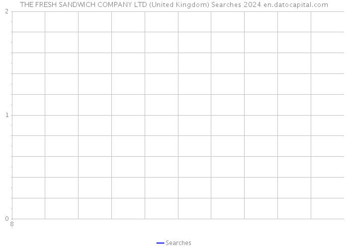 THE FRESH SANDWICH COMPANY LTD (United Kingdom) Searches 2024 