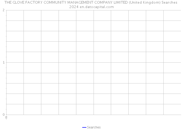 THE GLOVE FACTORY COMMUNITY MANAGEMENT COMPANY LIMITED (United Kingdom) Searches 2024 