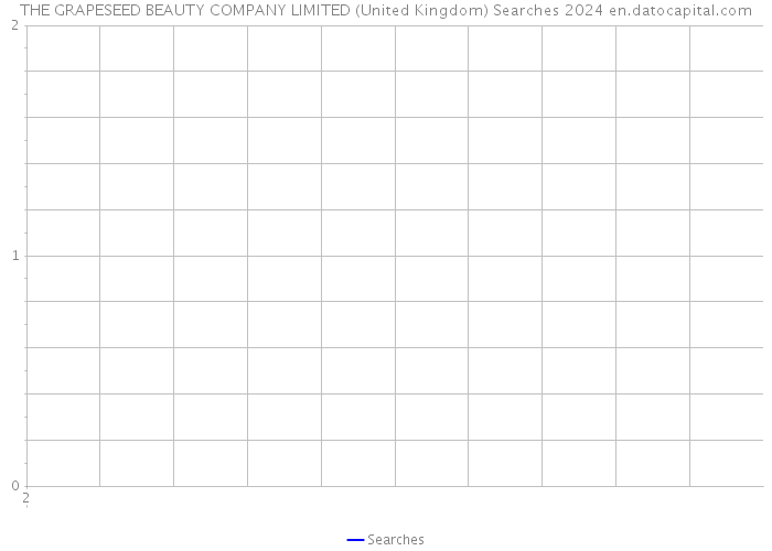 THE GRAPESEED BEAUTY COMPANY LIMITED (United Kingdom) Searches 2024 