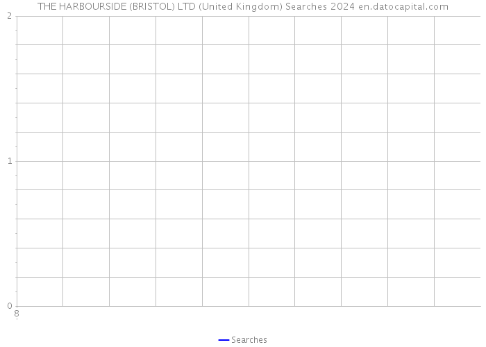 THE HARBOURSIDE (BRISTOL) LTD (United Kingdom) Searches 2024 