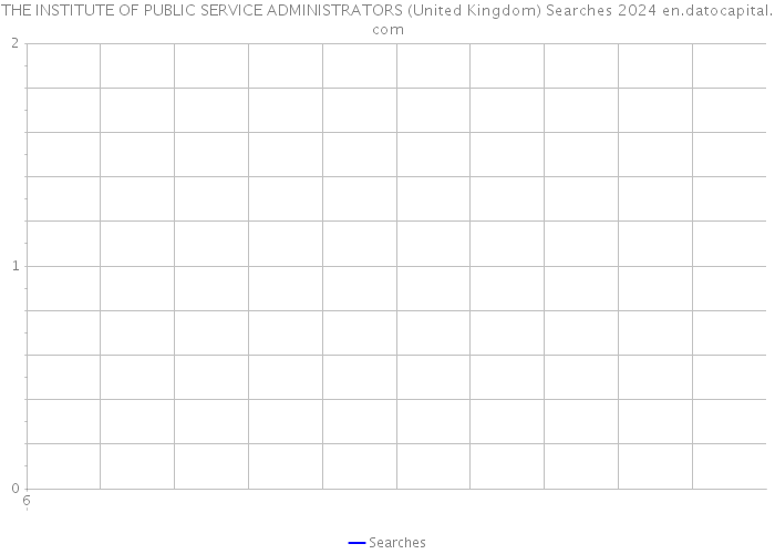 THE INSTITUTE OF PUBLIC SERVICE ADMINISTRATORS (United Kingdom) Searches 2024 