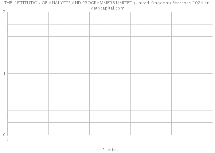THE INSTITUTION OF ANALYSTS AND PROGRAMMERS LIMITED (United Kingdom) Searches 2024 