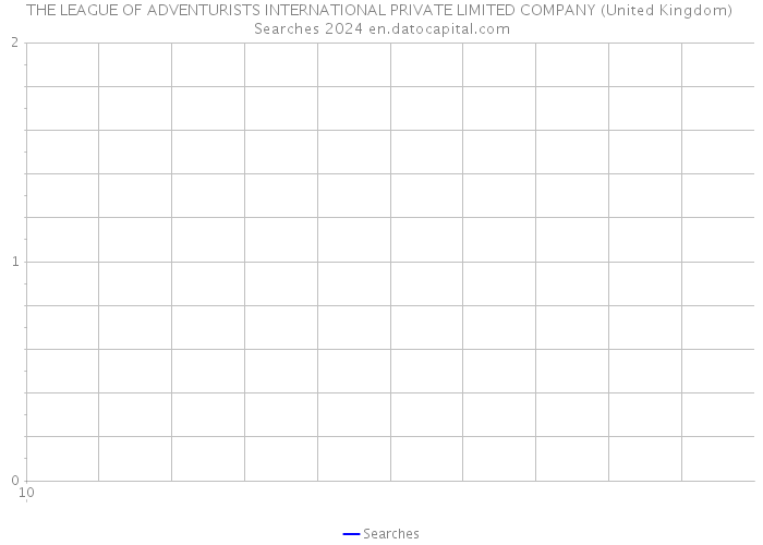 THE LEAGUE OF ADVENTURISTS INTERNATIONAL PRIVATE LIMITED COMPANY (United Kingdom) Searches 2024 