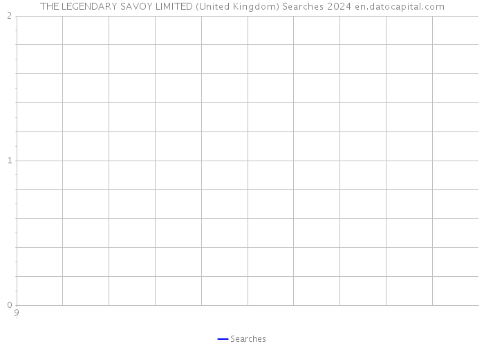 THE LEGENDARY SAVOY LIMITED (United Kingdom) Searches 2024 