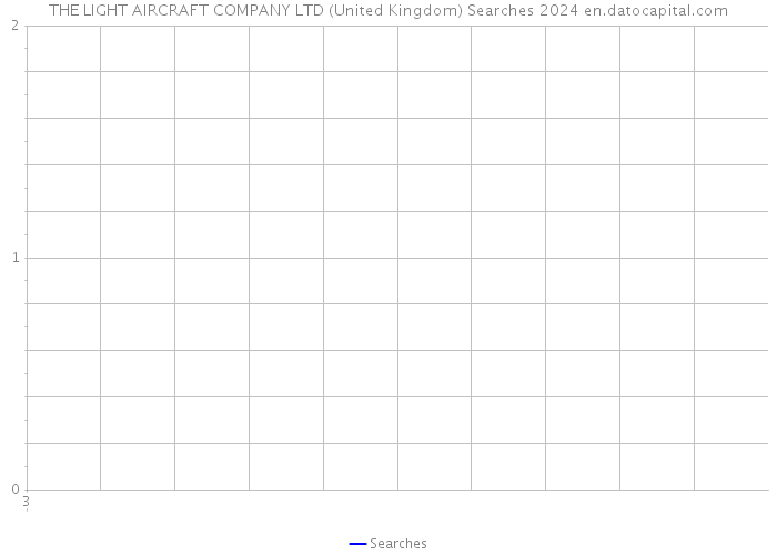 THE LIGHT AIRCRAFT COMPANY LTD (United Kingdom) Searches 2024 