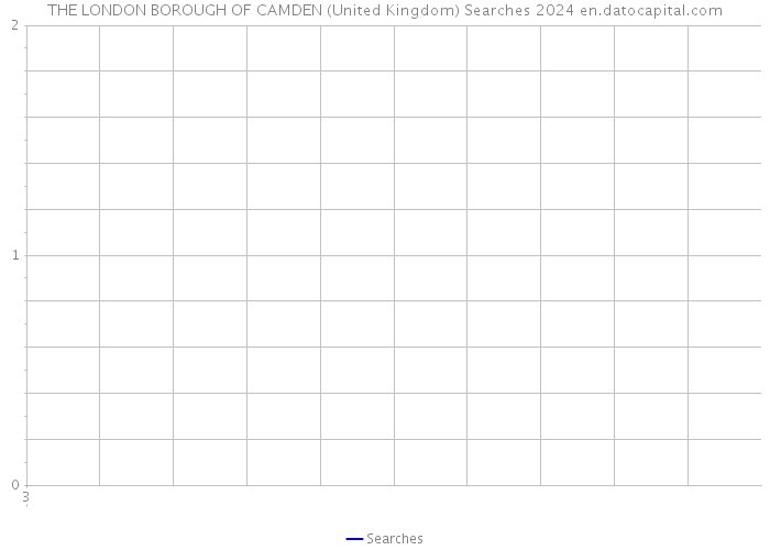 THE LONDON BOROUGH OF CAMDEN (United Kingdom) Searches 2024 