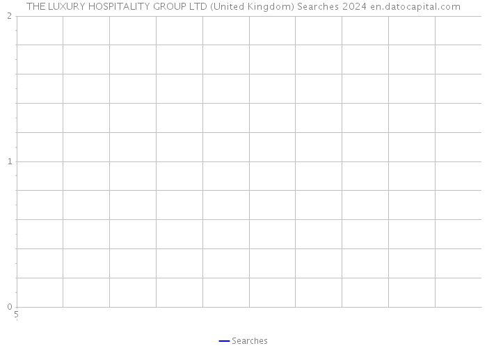 THE LUXURY HOSPITALITY GROUP LTD (United Kingdom) Searches 2024 