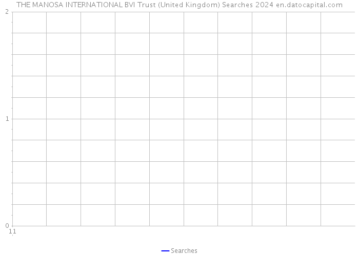 THE MANOSA INTERNATIONAL BVI Trust (United Kingdom) Searches 2024 