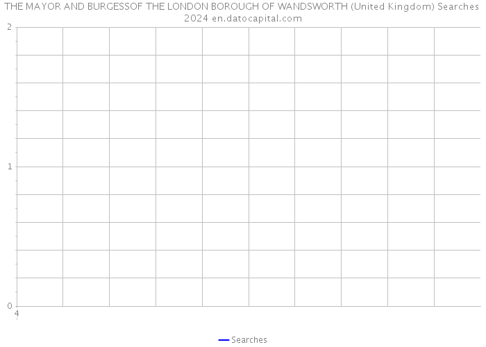 THE MAYOR AND BURGESSOF THE LONDON BOROUGH OF WANDSWORTH (United Kingdom) Searches 2024 