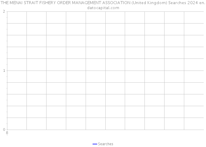 THE MENAI STRAIT FISHERY ORDER MANAGEMENT ASSOCIATION (United Kingdom) Searches 2024 