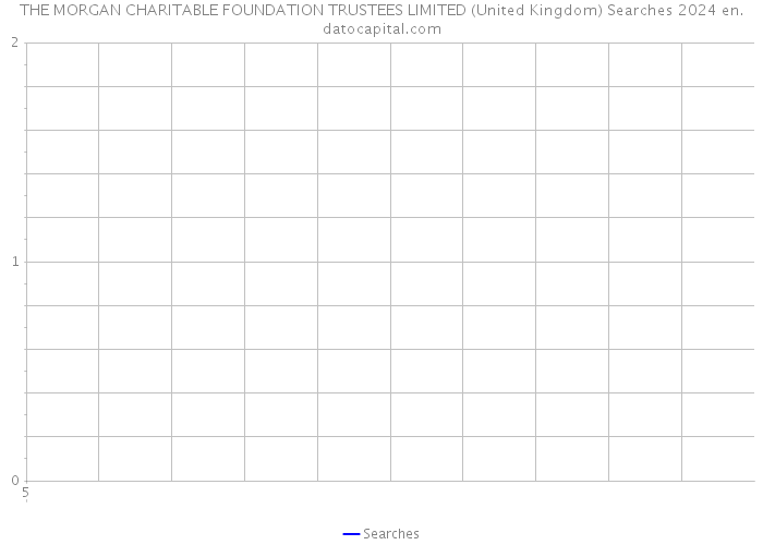 THE MORGAN CHARITABLE FOUNDATION TRUSTEES LIMITED (United Kingdom) Searches 2024 