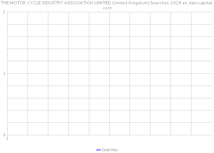 THE MOTOR CYCLE INDUSTRY ASSOCIATION LIMITED (United Kingdom) Searches 2024 