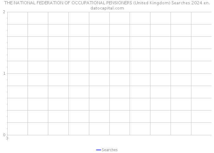 THE NATIONAL FEDERATION OF OCCUPATIONAL PENSIONERS (United Kingdom) Searches 2024 