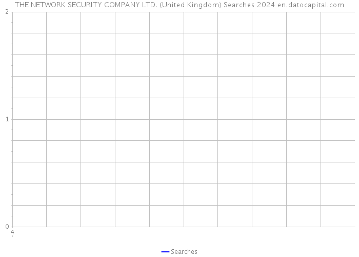 THE NETWORK SECURITY COMPANY LTD. (United Kingdom) Searches 2024 