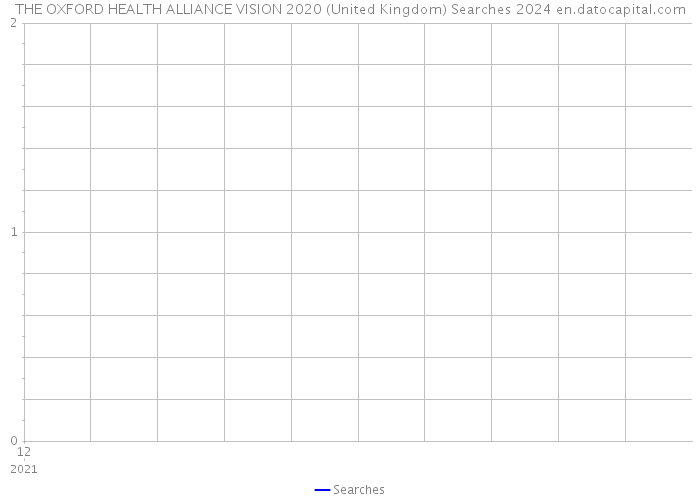 THE OXFORD HEALTH ALLIANCE VISION 2020 (United Kingdom) Searches 2024 