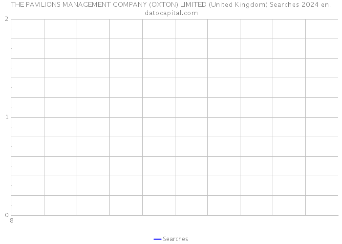 THE PAVILIONS MANAGEMENT COMPANY (OXTON) LIMITED (United Kingdom) Searches 2024 
