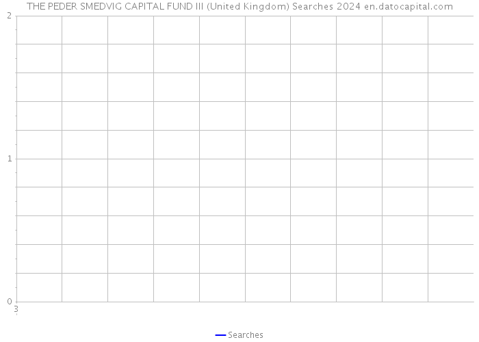 THE PEDER SMEDVIG CAPITAL FUND III (United Kingdom) Searches 2024 