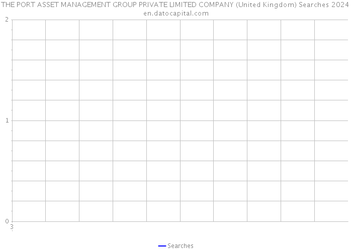 THE PORT ASSET MANAGEMENT GROUP PRIVATE LIMITED COMPANY (United Kingdom) Searches 2024 