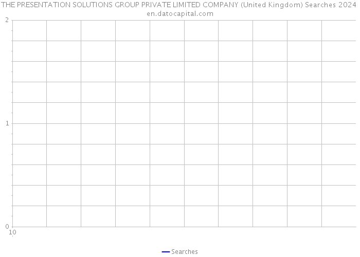 THE PRESENTATION SOLUTIONS GROUP PRIVATE LIMITED COMPANY (United Kingdom) Searches 2024 