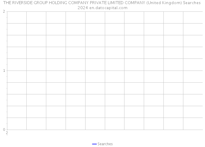 THE RIVERSIDE GROUP HOLDING COMPANY PRIVATE LIMITED COMPANY (United Kingdom) Searches 2024 