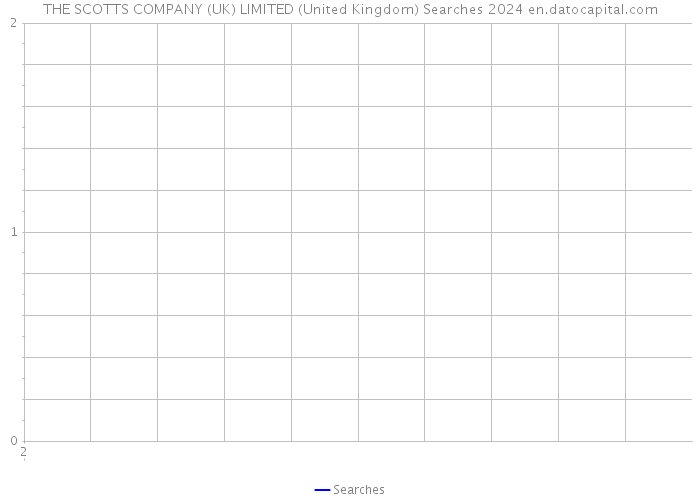 THE SCOTTS COMPANY (UK) LIMITED (United Kingdom) Searches 2024 