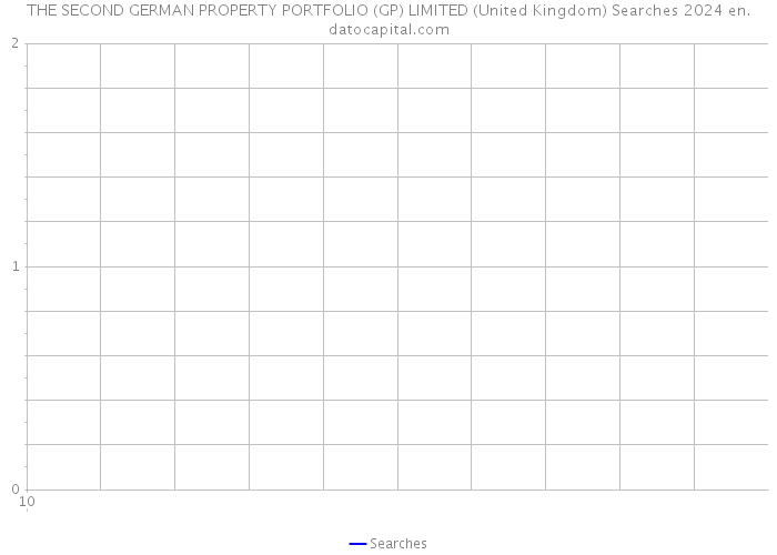 THE SECOND GERMAN PROPERTY PORTFOLIO (GP) LIMITED (United Kingdom) Searches 2024 