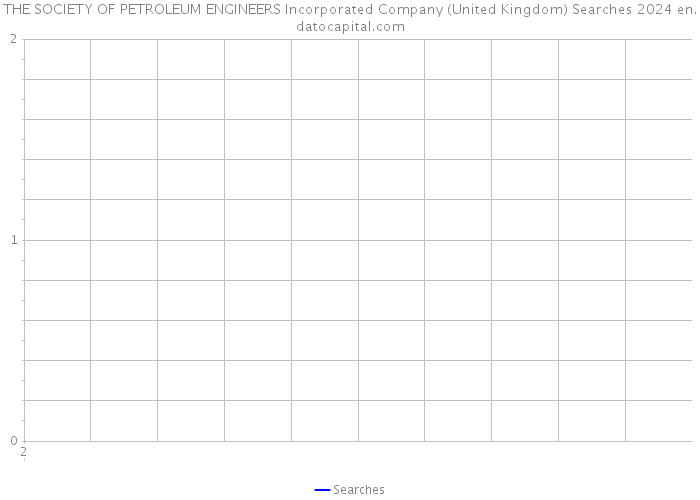 THE SOCIETY OF PETROLEUM ENGINEERS Incorporated Company (United Kingdom) Searches 2024 