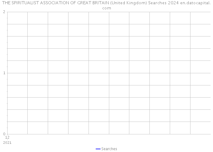THE SPIRITUALIST ASSOCIATION OF GREAT BRITAIN (United Kingdom) Searches 2024 